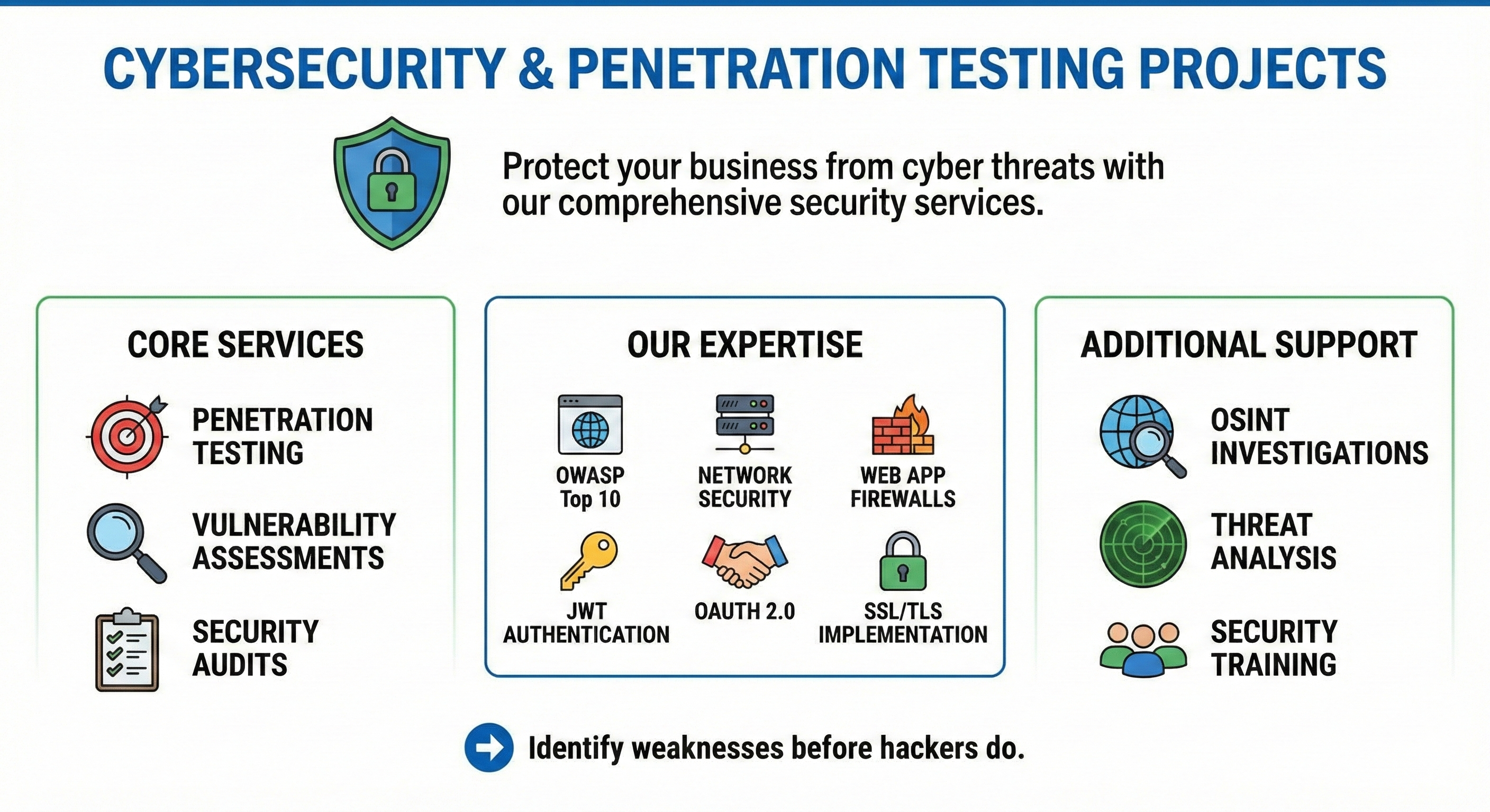Cybersecurity and Penetration Testing